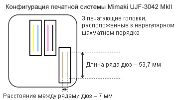 Печатная система Mimaki UJF-3042 MkII