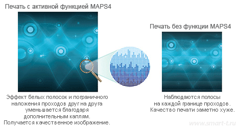 Функция Mimaki Advanced Pass System 4 - MAPS4